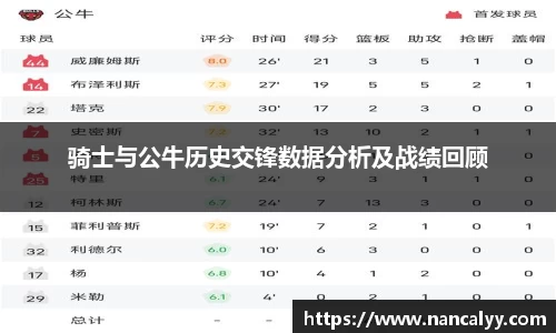骑士与公牛历史交锋数据分析及战绩回顾